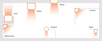 LED Şerit Sistem Profili