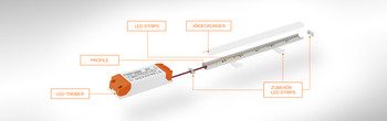 LED-Strip-System Konfigurator